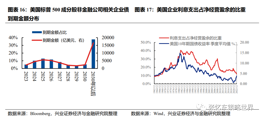 某银行的平均资产久期是3年_资产平均久期计算公式_平均长期资产怎么算