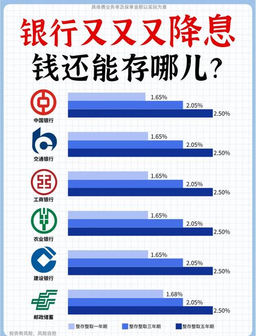 美国商业银行借短贷长，疫情下存款大增，利率风险待解