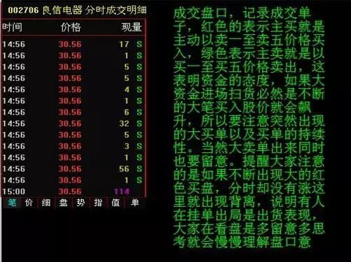 分时图买卖口诀_分时图买入和卖出技巧视频_怎么看分时图买卖股票