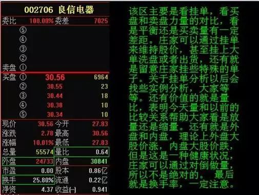 分时图买入和卖出技巧视频_分时图买卖口诀_怎么看分时图买卖股票