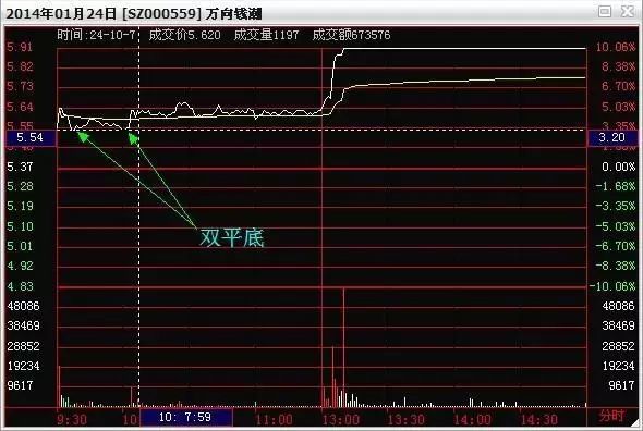 分时图买入和卖出技巧视频_怎么看分时图买卖股票_分时图买卖口诀