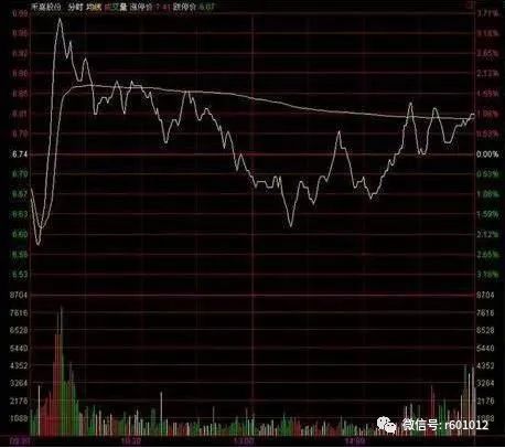 股票分时图买卖技巧视频_怎么看分时图买卖股票_分时图买卖口诀