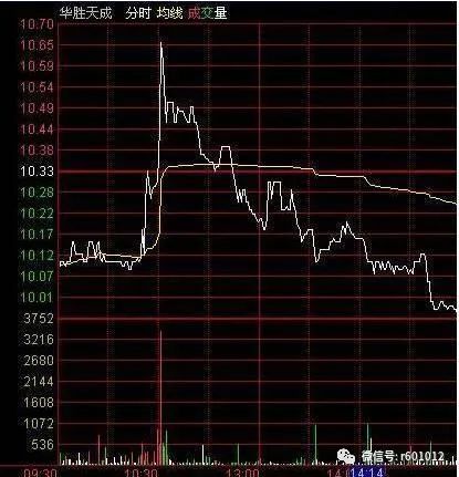 怎么看分时图买卖股票_股票分时图买卖技巧视频_分时图买卖口诀