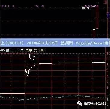 股票分时图买卖技巧视频_分时图买卖口诀_怎么看分时图买卖股票