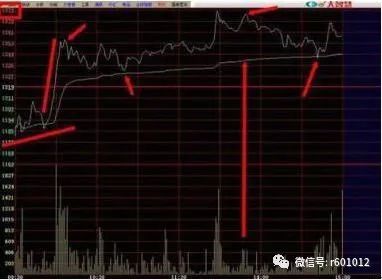 分时图买卖口诀_怎么看分时图买卖股票_股票分时图买卖技巧视频