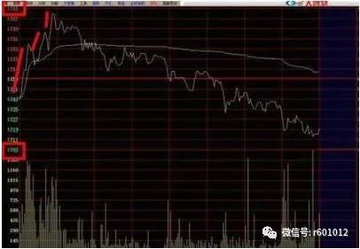 怎么看分时图买卖股票_股票分时图买卖技巧视频_分时图买卖口诀