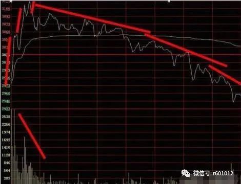 怎么看分时图买卖股票_股票分时图买卖技巧视频_分时图买卖口诀