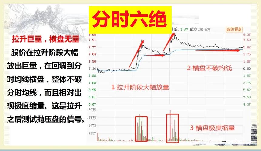 怎么看分时图买卖股票_股票分时图买卖技巧视频_分时图买卖口诀