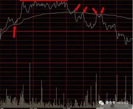 股票分时图买卖技巧视频_怎么看分时图买卖股票_分时图买卖口诀