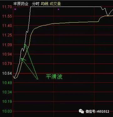 股票分时图买卖技巧视频_怎么看分时图买卖股票_分时图买卖口诀