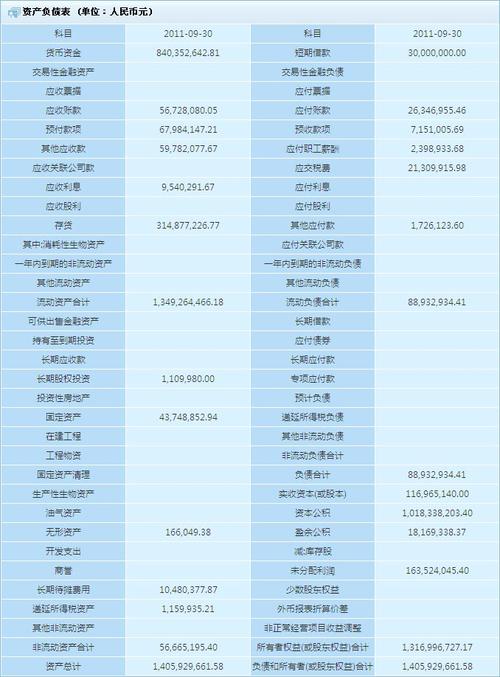商业银行资产负债表相关久期分析及净现值、市场法等问题解答