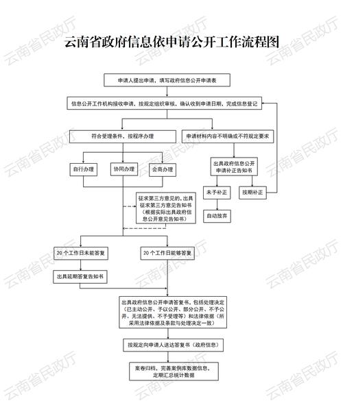 会议办理登记信函邮寄地址及网络投票操作流程详情