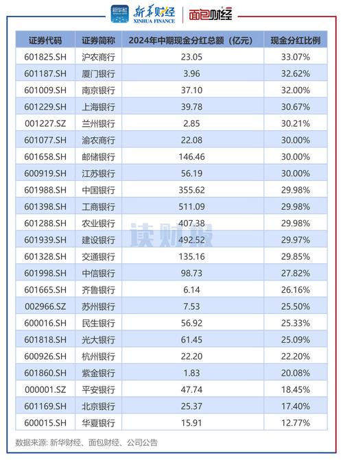 兴业银行分红预案_兴业股票分红_兴业趋势分红情况