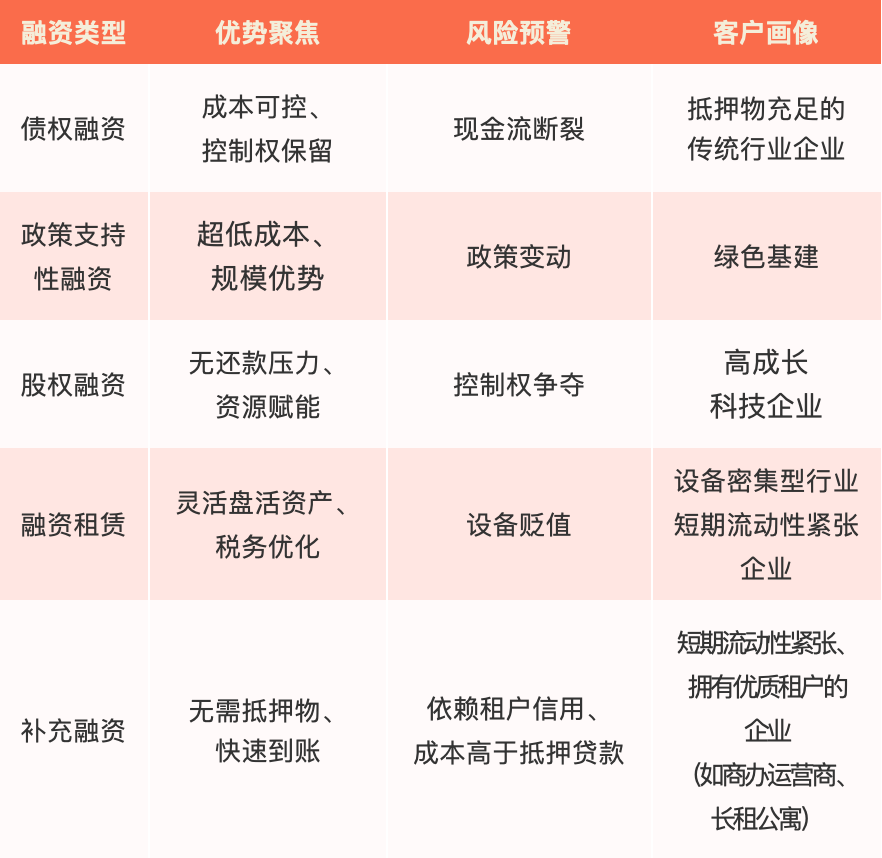 上海浦发银行融资能力分析_浦发银行融资融券_浦发银行融资租赁