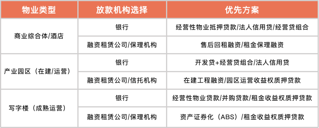 浦发银行融资租赁_上海浦发银行融资能力分析_浦发银行融资融券