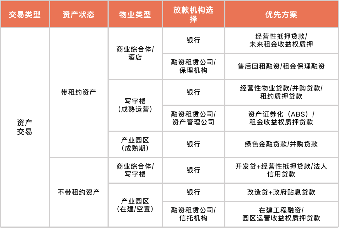 浦发银行融资租赁_上海浦发银行融资能力分析_浦发银行融资融券