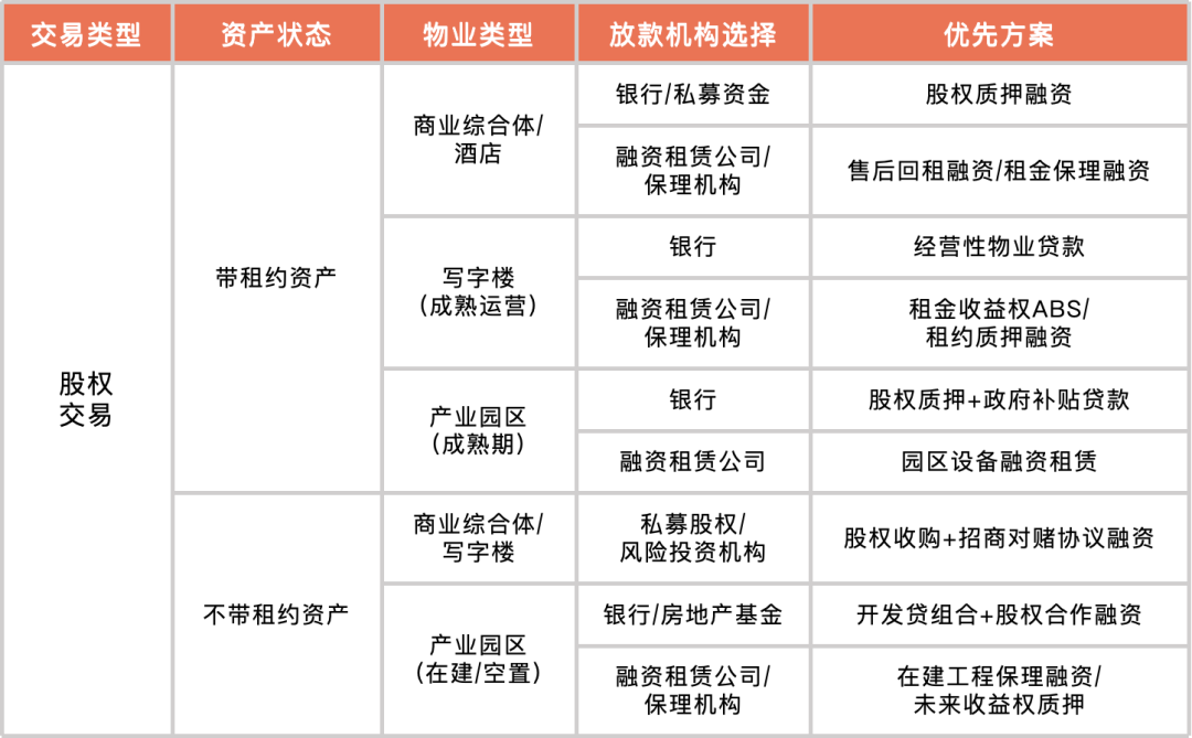 浦发银行融资融券_浦发银行融资租赁_上海浦发银行融资能力分析