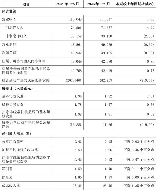 刚刚！10万亿规模兴业银行宣布中期分红并公布2024年业绩报