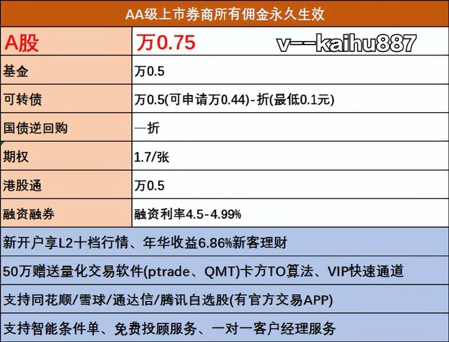 股票账户购买基金手续费全解析：构成及费率差异大揭秘
