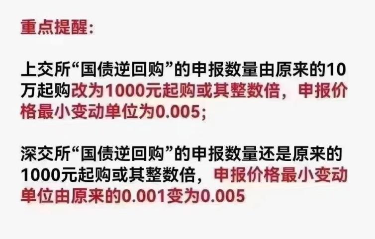 5月16日起上交所国债逆回购门槛调至1000元，沪深两市标准