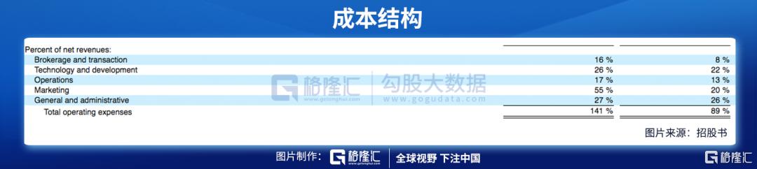 证券公司交易手续费怎么算_证券公司交易的手续费_各家证券公司的交易手续费