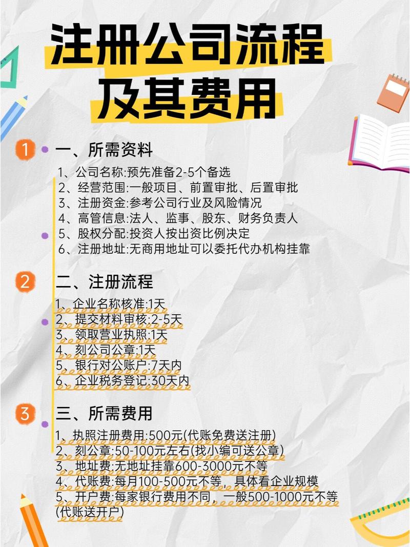 创业浪潮下企业注册难题待解，专业代理注册服务成刚需