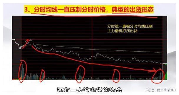 股票出货分时图特征_几种经典的出货分时图_股票分时图怎么看主力出货