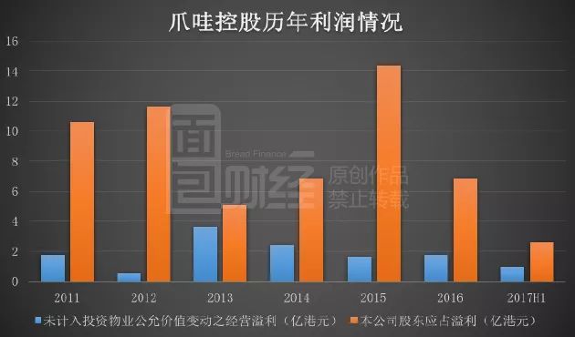 投资公司起什么名字好_投资类公司取名字_投资公司起名
