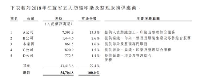 服装顾客服务有哪些内容_服装客户行业服务大类是什么_服装行业大客户服务