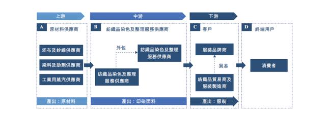 服装顾客服务有哪些内容_服装客户行业服务大类是什么_服装行业大客户服务