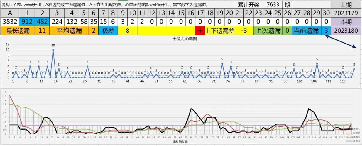 福彩3D显示遗漏及各项指标详解：遗漏值、分层、断区等