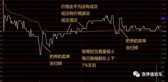 收盘价有暗语吗?_股市盘口语言解读_尾盘量价关系分析