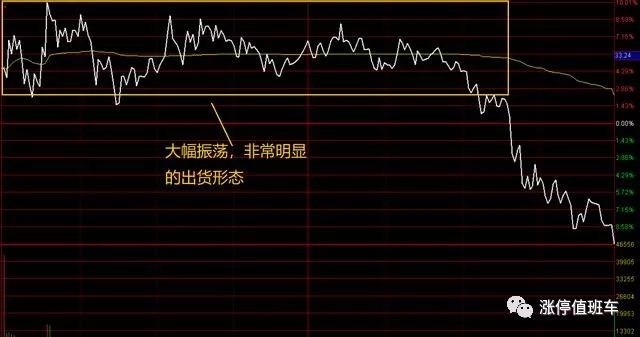尾盘量价关系分析_股市盘口语言解读_收盘价有暗语吗?