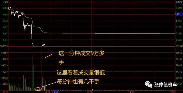 尾盘量价关系分析_收盘价有暗语吗?_股市盘口语言解读
