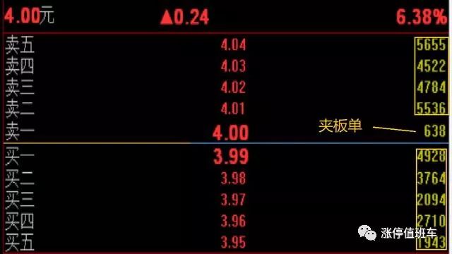 尾盘量价关系分析_股市盘口语言解读_收盘价有暗语吗?