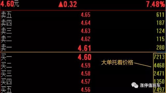 股市盘口语言解读_尾盘量价关系分析_收盘价有暗语吗?