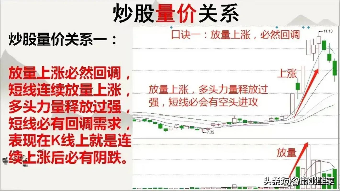 收盘价有暗语吗?_股市盘口语言解读_尾盘量价关系分析
