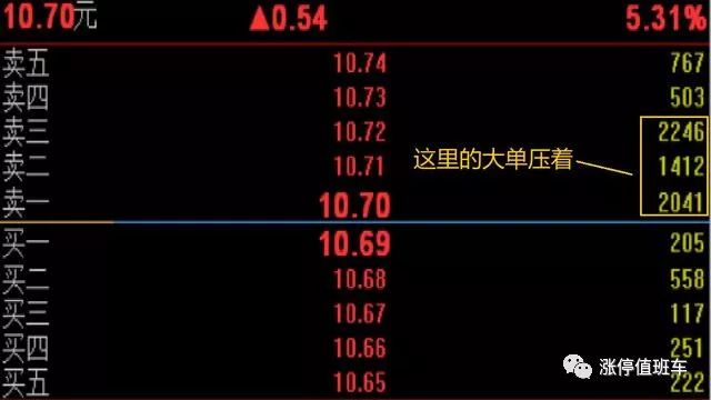 收盘价有暗语吗?_股市盘口语言解读_尾盘量价关系分析