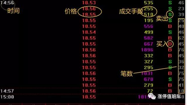 收盘价有暗语吗?_尾盘量价关系分析_股市盘口语言解读
