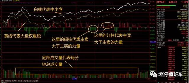 股市盘口语言解读_尾盘量价关系分析_收盘价有暗语吗?
