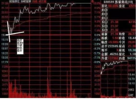 主力盘口暗语_收盘价有暗语吗?_盘口暗语解析