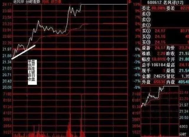 盘口暗语解析_主力盘口暗语_收盘价有暗语吗?