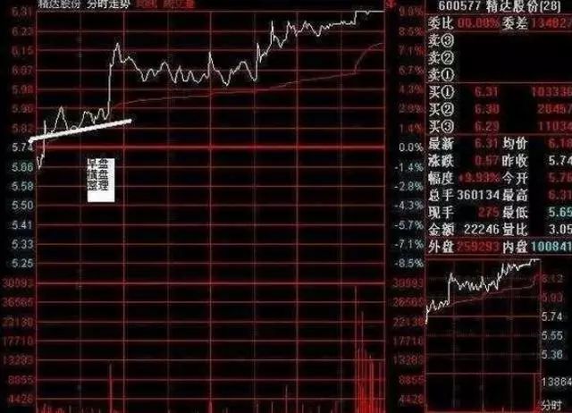 盘口暗语解析_收盘价有暗语吗?_主力盘口暗语