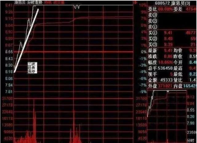 收盘价有暗语吗?_盘口暗语解析_主力盘口暗语
