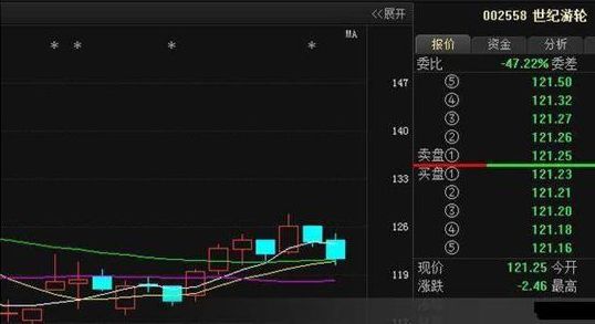 收盘价有暗语吗?_主力盘口暗语_盘口暗语解析