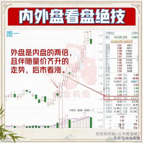 主力盘口暗语_收盘价有暗语吗?_盘口暗语解析