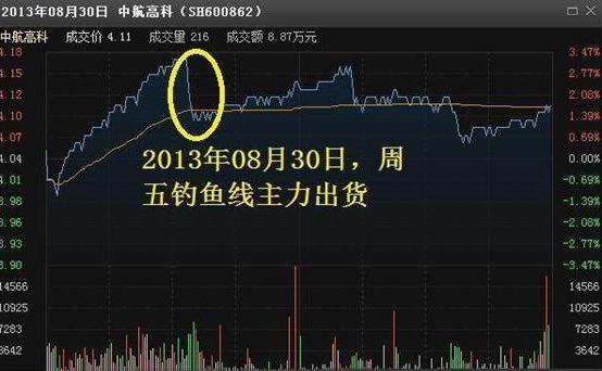 盘口暗语解析_主力盘口暗语_收盘价有暗语吗?