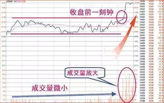 主力盘口暗语_收盘价有暗语吗?_盘口暗语解析