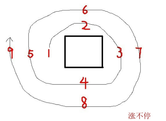 盘口暗语解析_收盘价有暗语吗?_主力盘口暗语