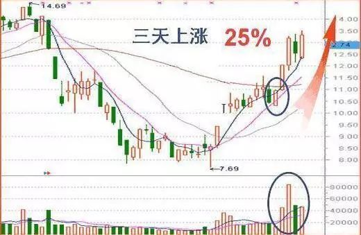 收盘价有暗语吗?_盘口暗语解析_主力盘口暗语